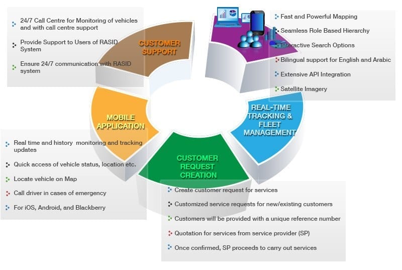 strategic plan - الخطة الاستراتيجية