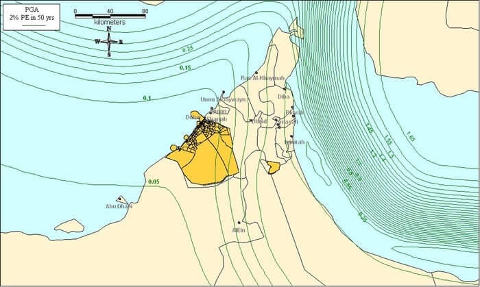 figure 5 Figure 5 - شكل 5