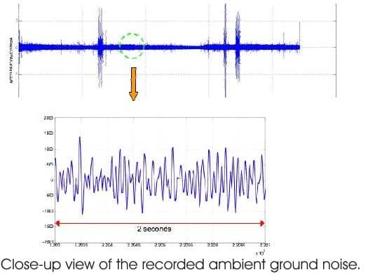 Seismic - زلزالي Ambient noise monitoring