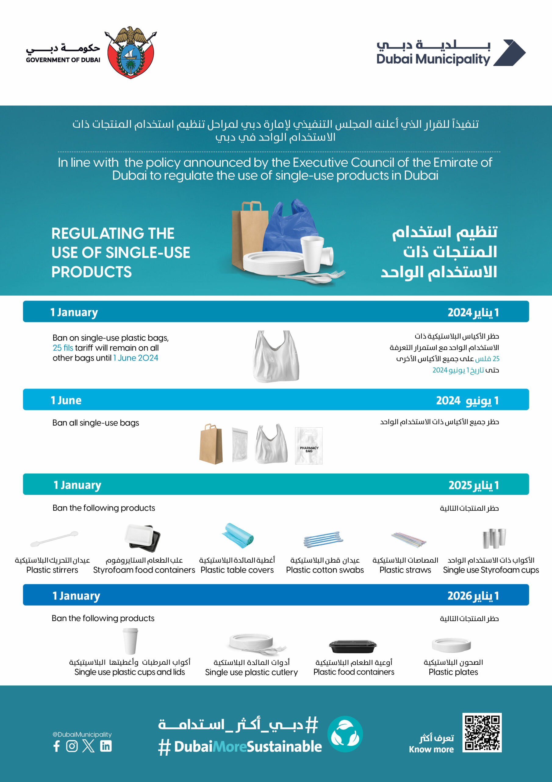 Dubai Municipality issues guidance for businesses on single use plastics ban