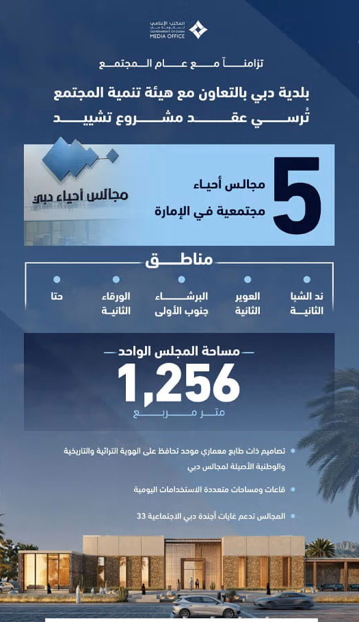 بلدية دبي تُشيد خمسة مجالس أحياء مجتمعية