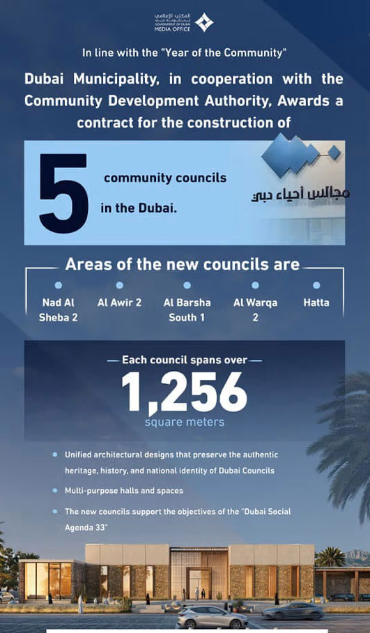 Dubai Municipality to build five community neighbourhood councils
