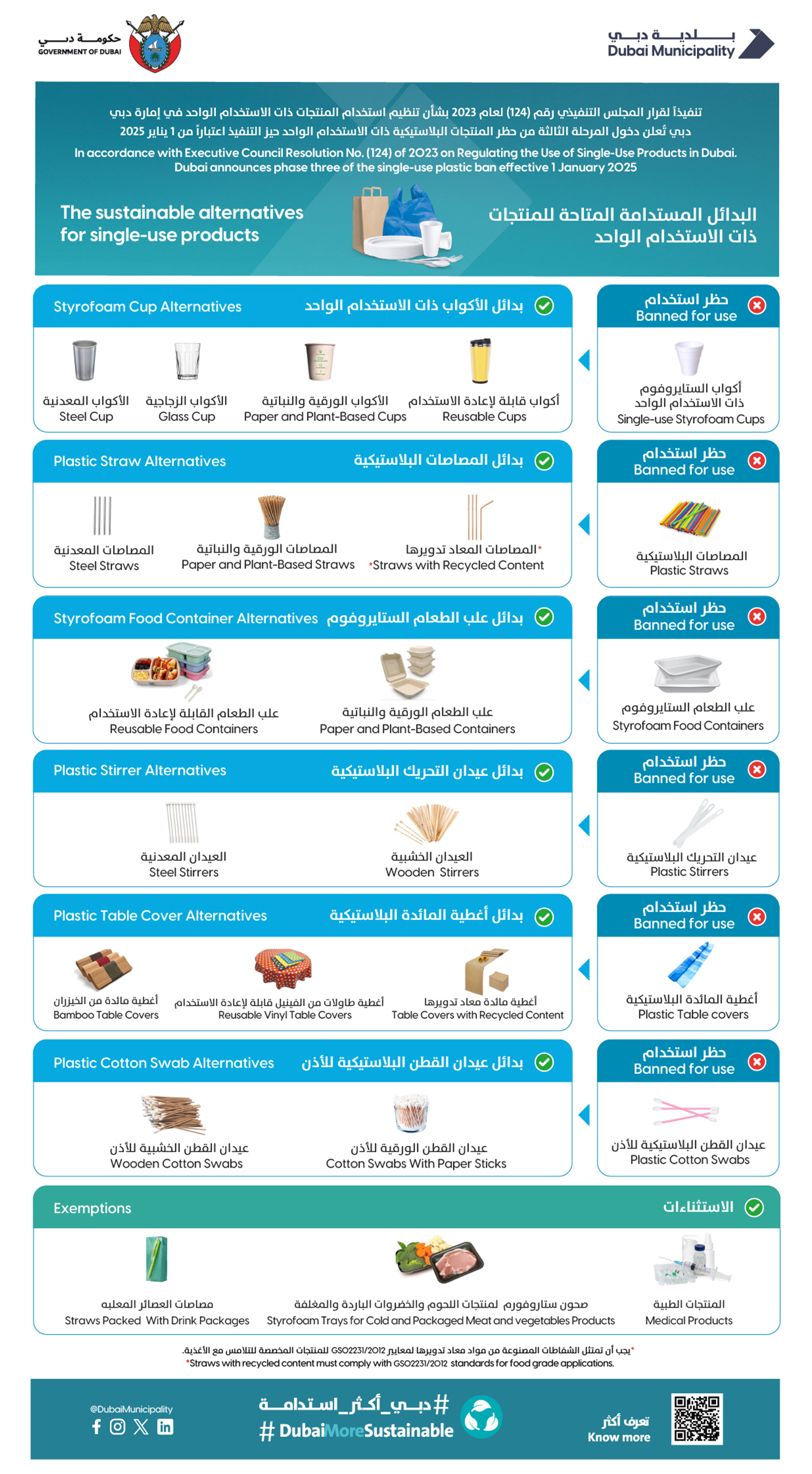 The-sustainable-alternatives-for-single-use-products-2025 The Sustainable Alternatives for Single-use Products