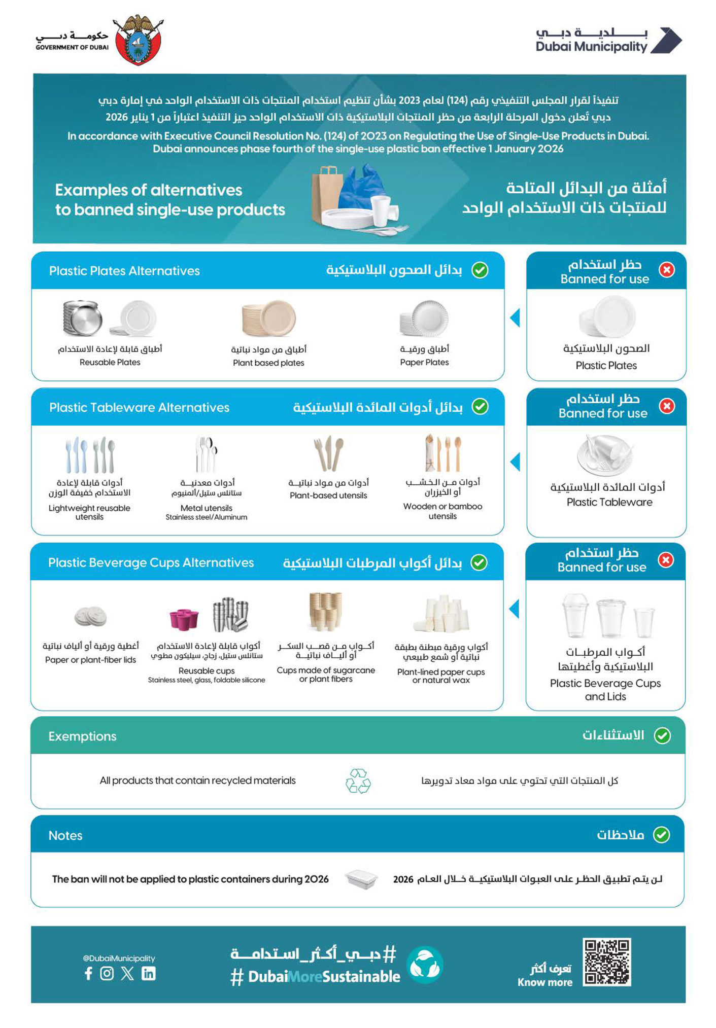 The-sustainable-alternatives-for-single-use-products-2026 Infographic showing banned single-use plastic products and approved alternatives as per Dubai Municipality regulations effective January 2026